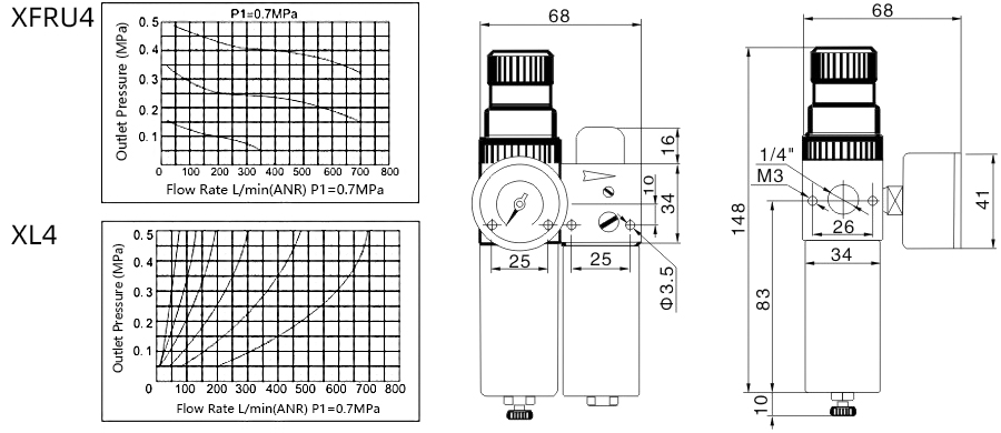 1 XFRUL4-流量曲线和尺寸图EN