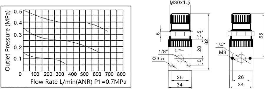 1 XR4-流量曲线和尺寸图EN