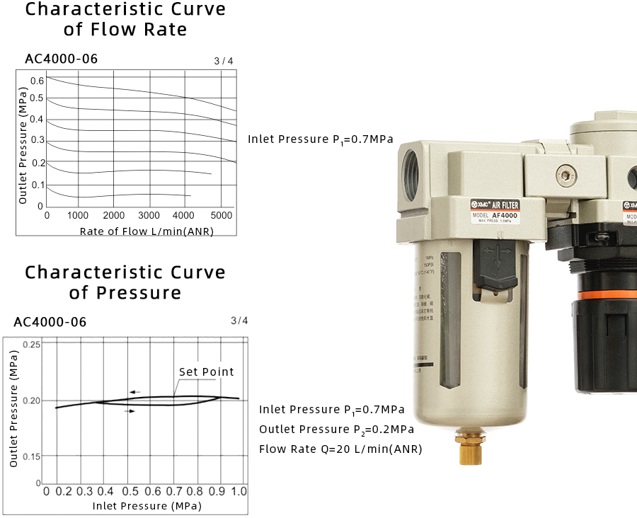 1 AC4000-06_特性曲线900宽EN