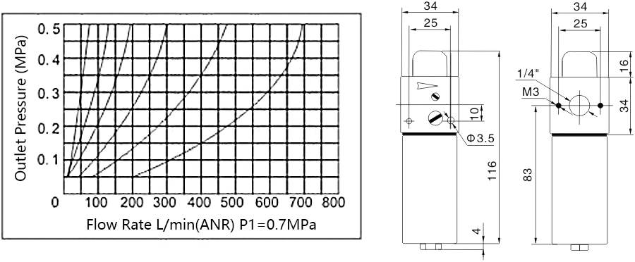 1 XL4-流量曲线和尺寸图EN