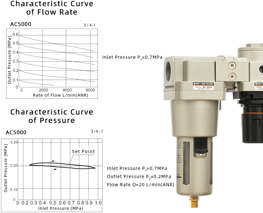 1 AC5000-特性曲线900宽EN