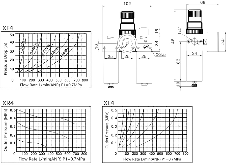 1 XFRL4-流量曲线和尺寸图EN