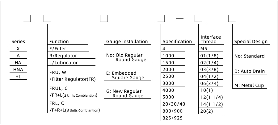 322_订购码表page002EN900宽