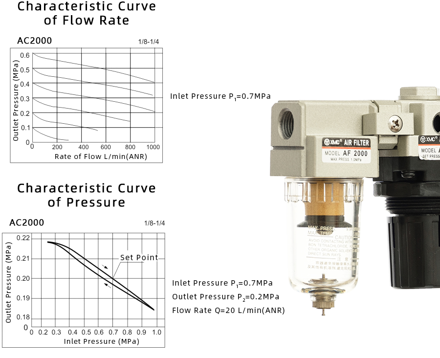 1 AC2000-特性曲线900宽EN
