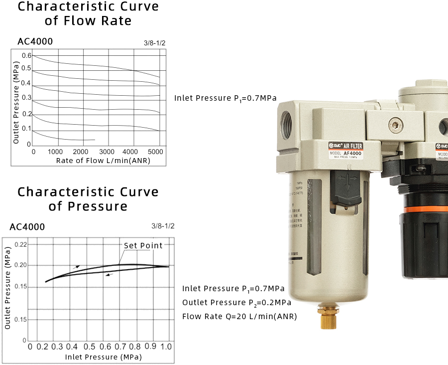 1 AC4000-特性曲线900宽EN