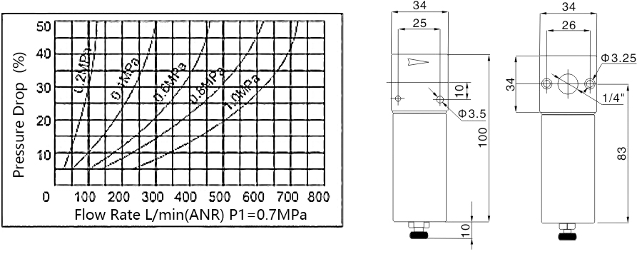 1 XF4-流量曲线和尺寸图EN