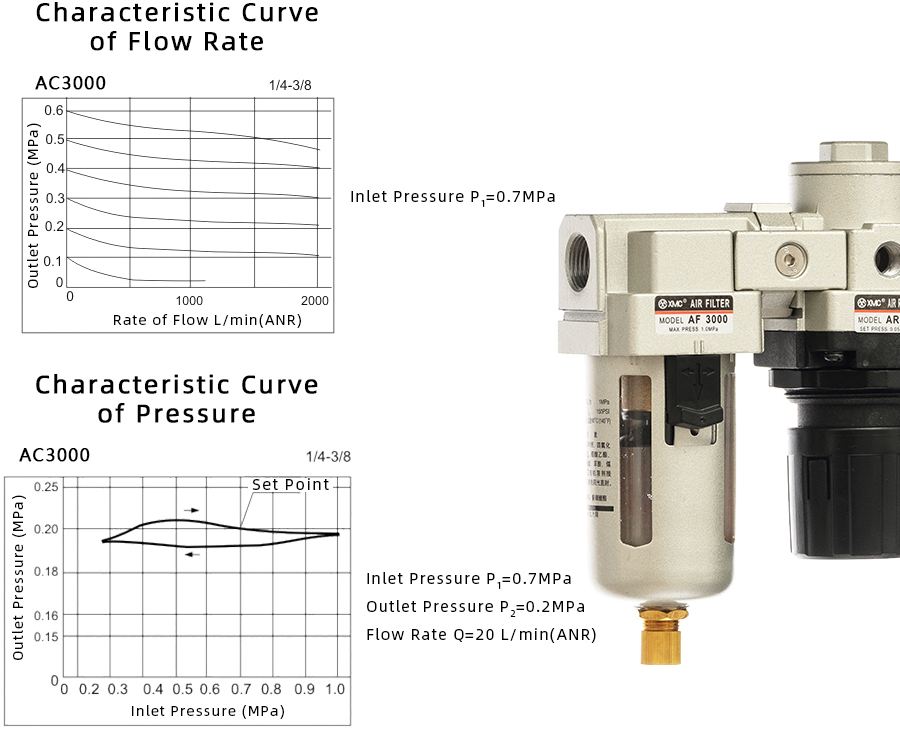 1 AC3000-特性曲线900宽EN