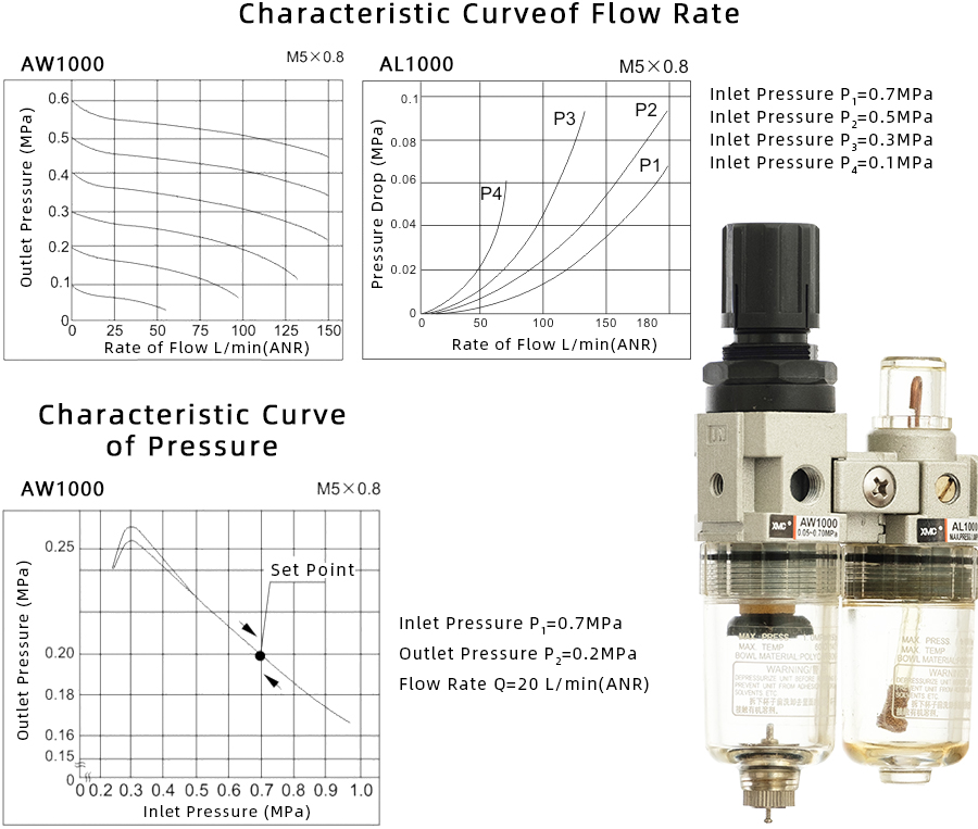 1 AC1010-特性曲线900宽EN