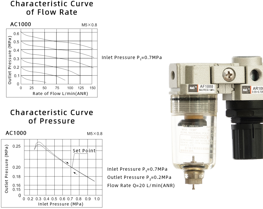 1 AC1000-特性曲线900宽EN