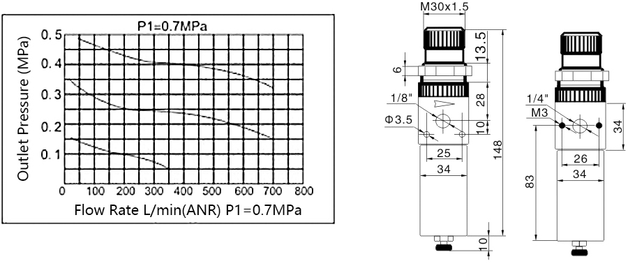 1 XFRU4-流量曲线和尺寸图EN